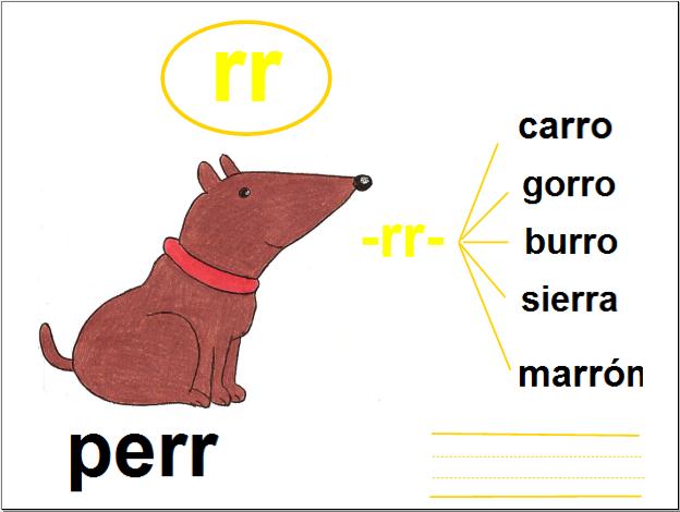 Fonema RR | Recurso educativo 33456