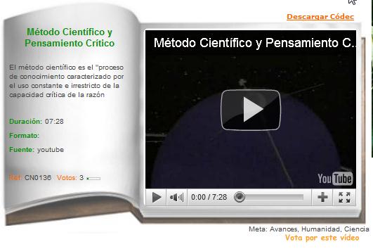 Método Científico y Pensamiento Crítico | Recurso educativo 36213