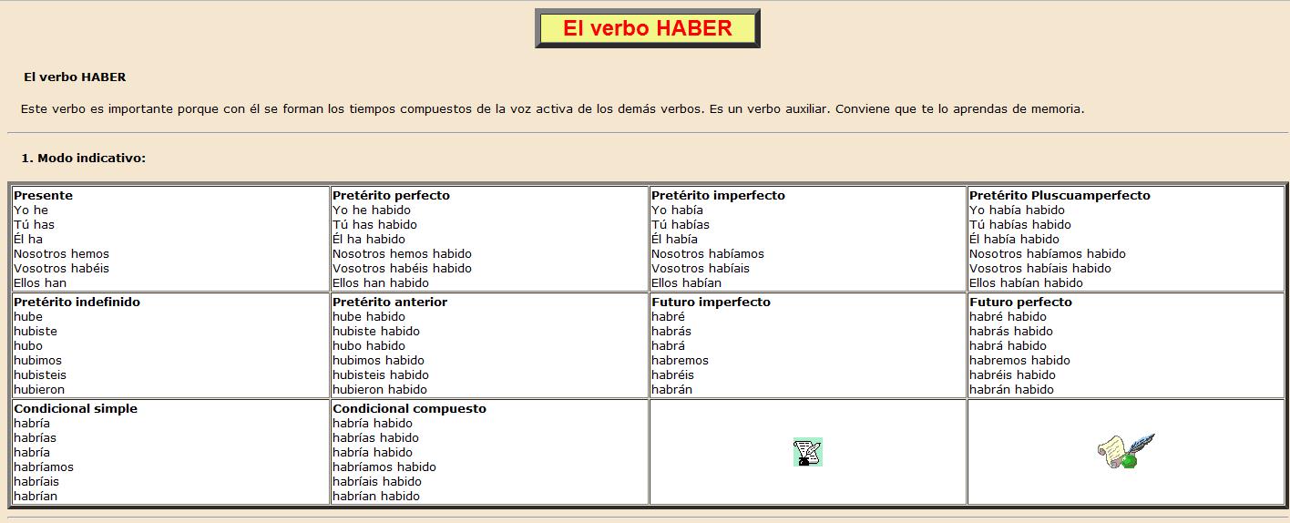 El verbo "haber" | Recurso educativo 36864