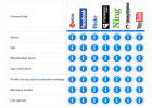 Social networking evaluation chart | Recurso educativo 37646