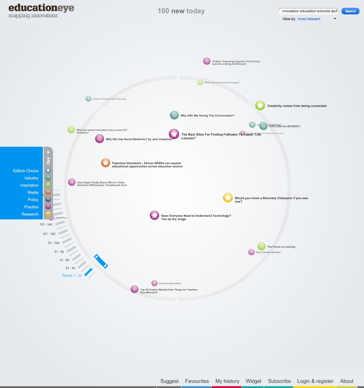 Education Eye, mapping innovations | Recurso educativo 41061