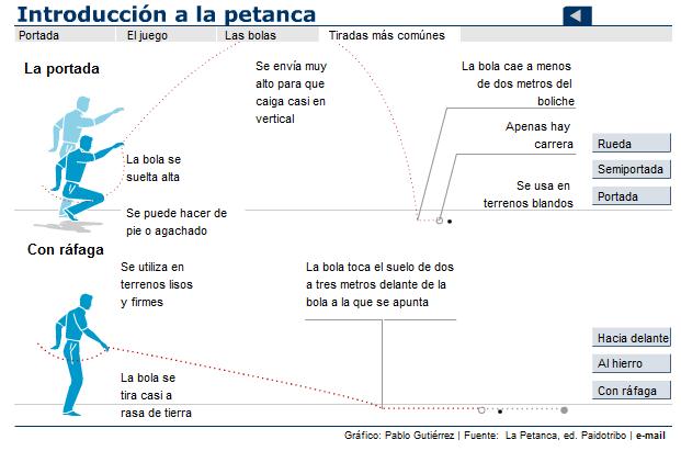 Petanca | Recurso educativo 42439