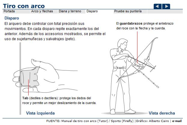 Tiro con Arco | Recurso educativo 42456