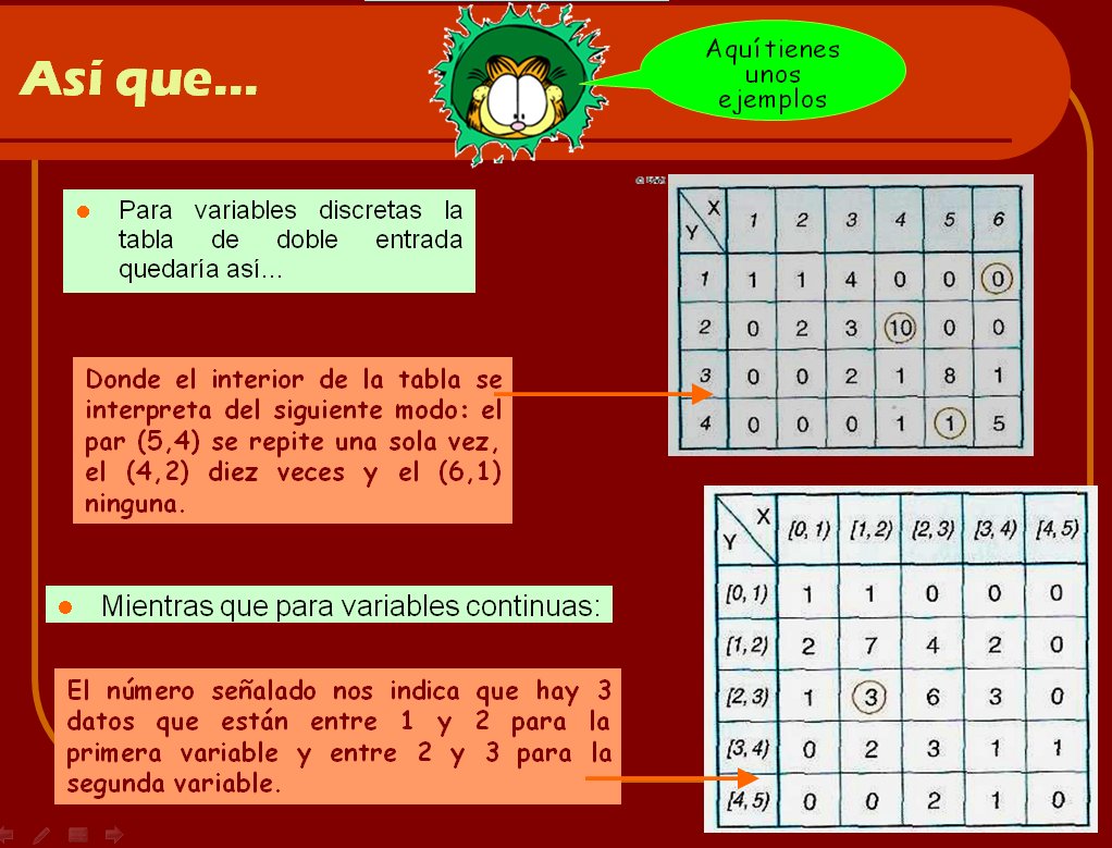 Aprende estadística bidimensional | Recurso educativo 42535