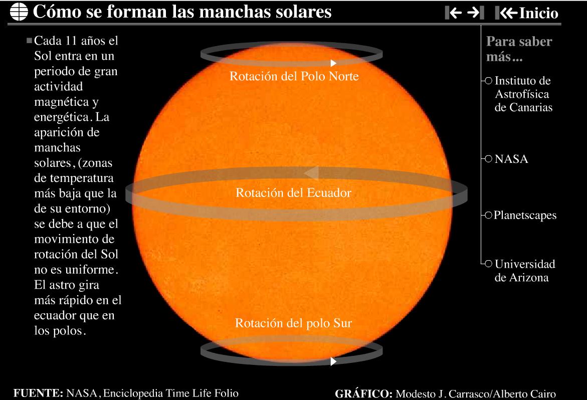 Manchas solares | Recurso educativo 43193