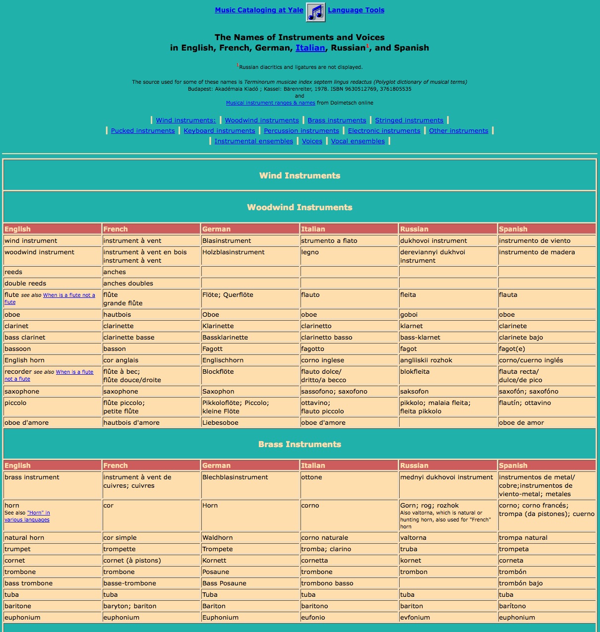 The names of musical instruments and voices in foreign languages | Recurso educativo 43484