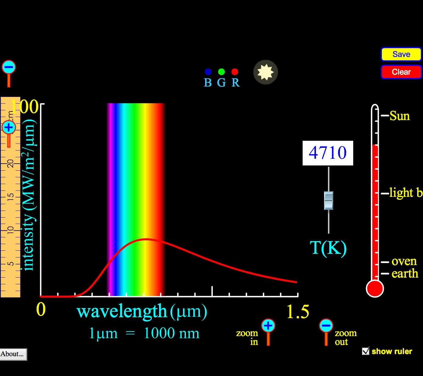 Blackbody Spectrum | Recurso educativo 43732