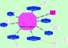 Parts of speech | Recurso educativo 45127