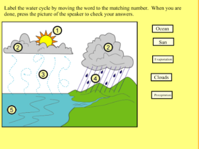 Weather | Recurso educativo 50206