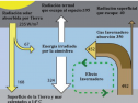 Cambio climático. Comprender un texto e interpretar una imagen. Redacción de una fotonoticia | Recurso educativo 52365