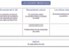 Las ciudades medievales | Recurso educativo 60199