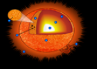 Sun diagram | Recurso educativo 61247