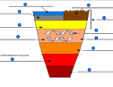 Layers of the Earth | Recurso educativo 61790