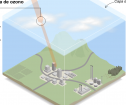 Deterioro de la capa de ozono | Recurso educativo 17888
