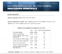 Macromagnituds del sector comerç | Recurso educativo 18958