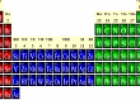 Taula periòdica dels elements | Recurso educativo 19543