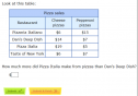 Data, charts, and graphs | Recurso educativo 24114