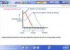 El PH y las enzimas | Recurso educativo 2495