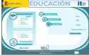 Herramienta: Malted | Recurso educativo 25820