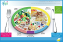 The eatwell plate tutorial | Recurso educativo 29587