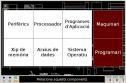 El sistema informàtic | Recurso educativo 3210