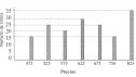 Evaluación matemáticas 5º (segundo trimestre) | Recurso educativo 4819