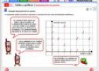 Tablas y gráficas: interpretación de puntos | Recurso educativo 633