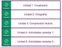 Unidades de lengua | Recurso educativo 6404