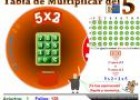 Tablas de multiplicar | Recurso educativo 6825