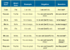Am / is /are | Recurso educativo 8434