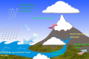 The water cycle | Recurso educativo 67413