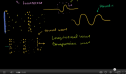 Video: Introduction to waves | Recurso educativo 72398