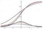 Las gráficas espacio/tiempo, velocidad/tiempo y aceleración/tiempo del movimiento uniformemente acelerado | Recurso educativo 77481