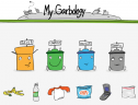 My garbology | Recurso educativo 80326