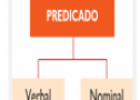 El predicado | Recurso educativo 81961