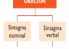 La concordancia verbal | Recurso educativo 81965