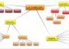 Esquema de la tardor | Recurso educativo 85401