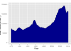 2008-2012 global recession | Recurso educativo 90138