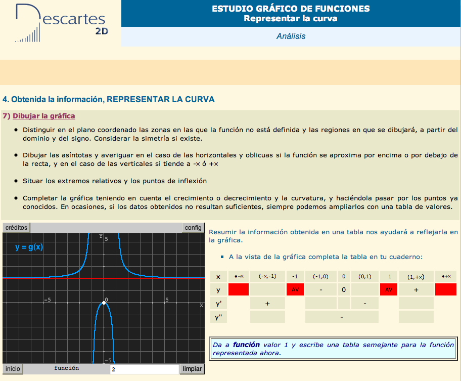 4. Obtenida la información: Representar la curva | Recurso educativo 92232