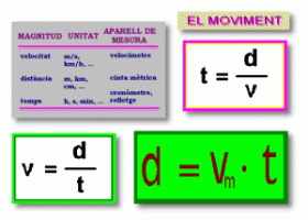 zonaClic - actividades - Cinemàtica - 1 | Recurso educativo 95776