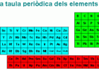 zonaClic - actividades - La taula periòdica dels elements | Recurso educativo 112107