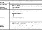 Texto argumentativo. Plantilla y ejemplo | Recurso educativo 112544