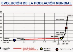 Demografia: aspectes generals | Recurso educativo 738287