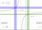 Límits amb GeoGebra | Recurso educativo 742625