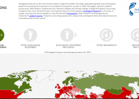 Global Footprint Network | Recurso educativo 750082