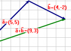 Vectors i forces | Recurso educativo 750277