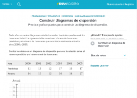 Diagramas de dispersión | Recurso educativo 754412