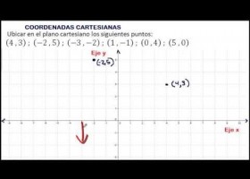 UBICACIÓN DE PUNTOS EN EL PLANO CARTESIANO. COORDENADAS CARTESIANAS | Recurso educativo 754777